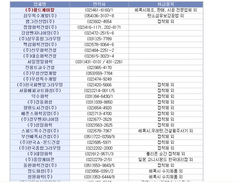 취급품목1